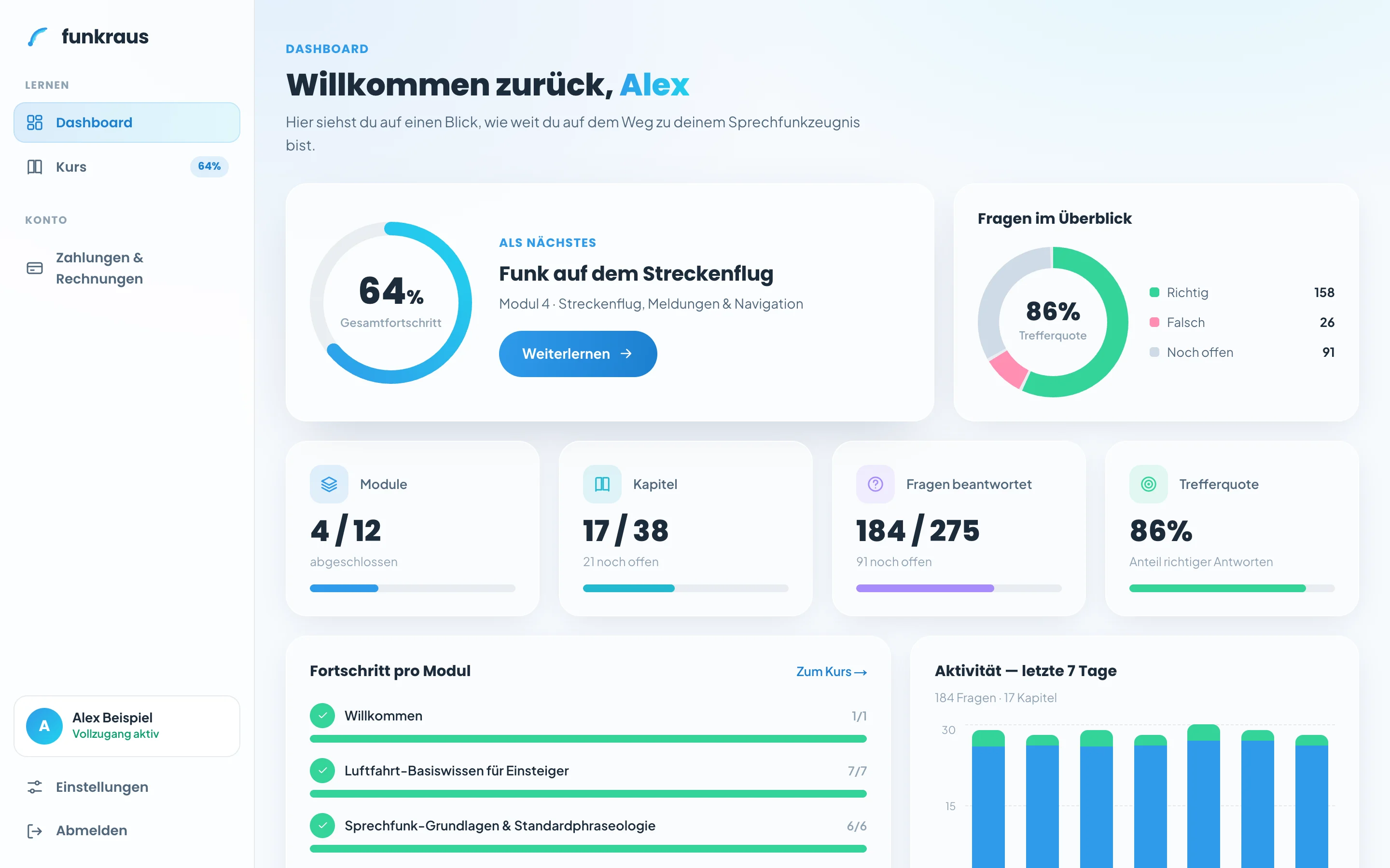 Funkraus — BZF online course platform — Dashboard